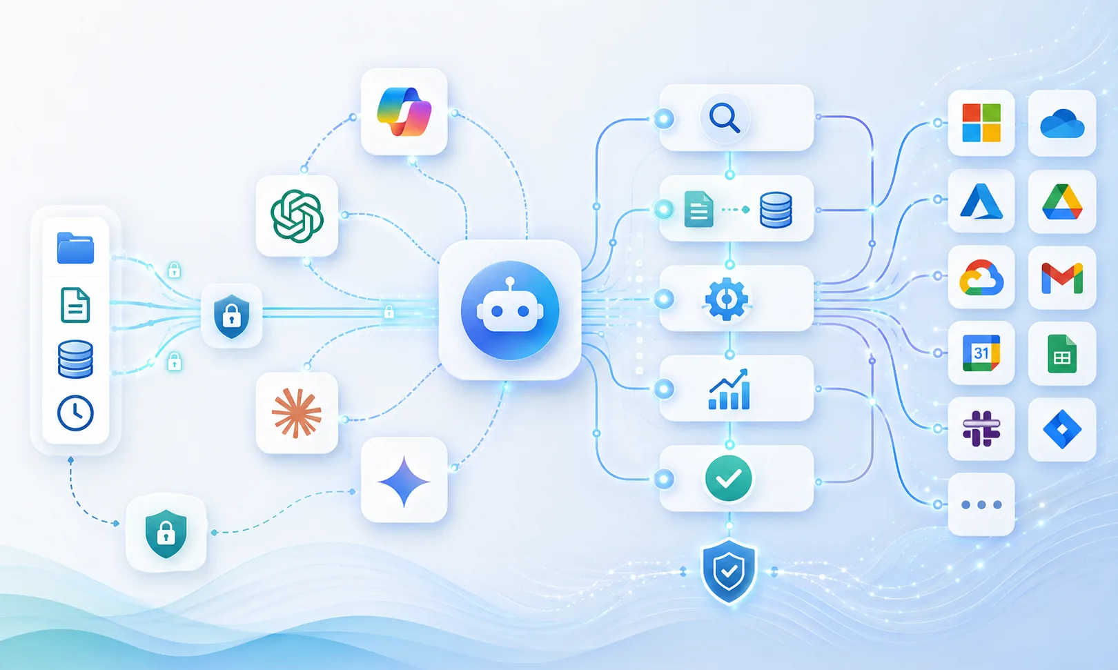Illustration af AI agent workflow med dataintegration og sikkerhed